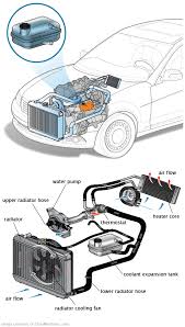 See C0675 repair manual